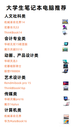 大學生電腦動畫設計專業(yè)筆記本電腦選購全攻略 從入門到進階的實用指南